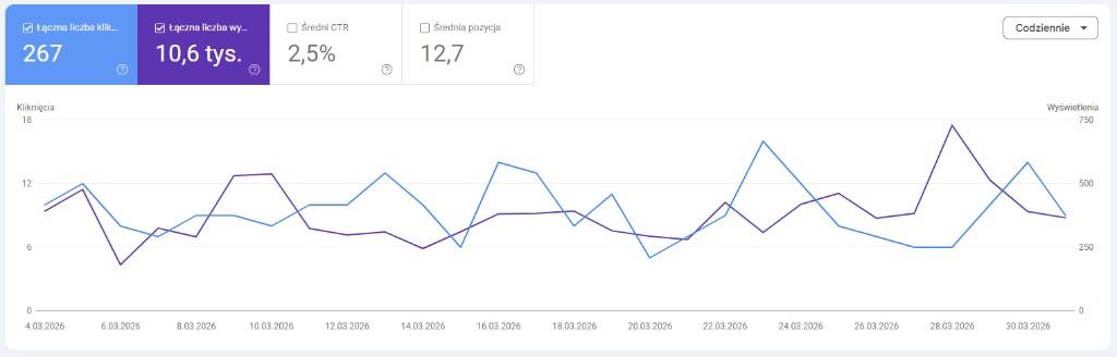 Google Search Console